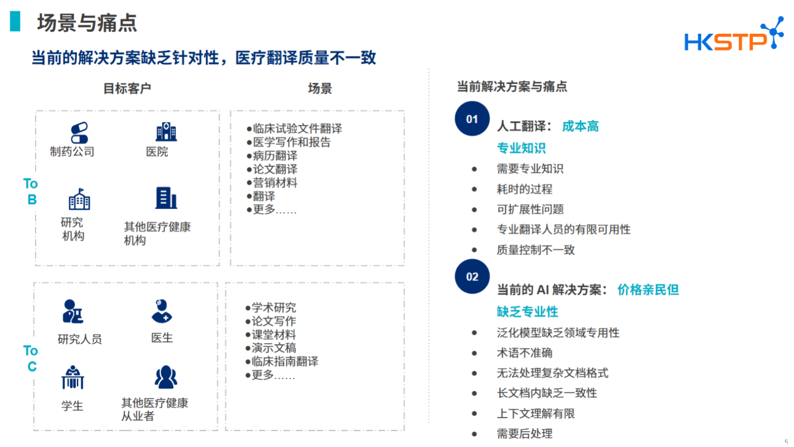 PPT 课件译文截图